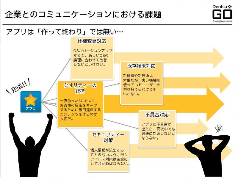 企業とのコミュニケーションにおける課題