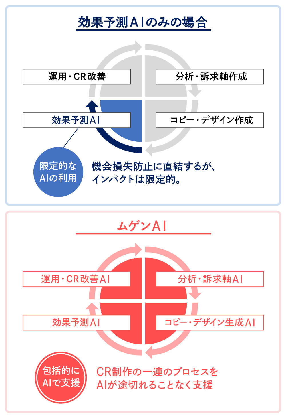 ムゲンエーアイの図