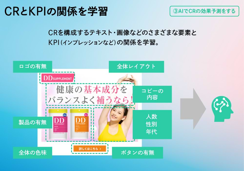 CRとKPIの関係を学習