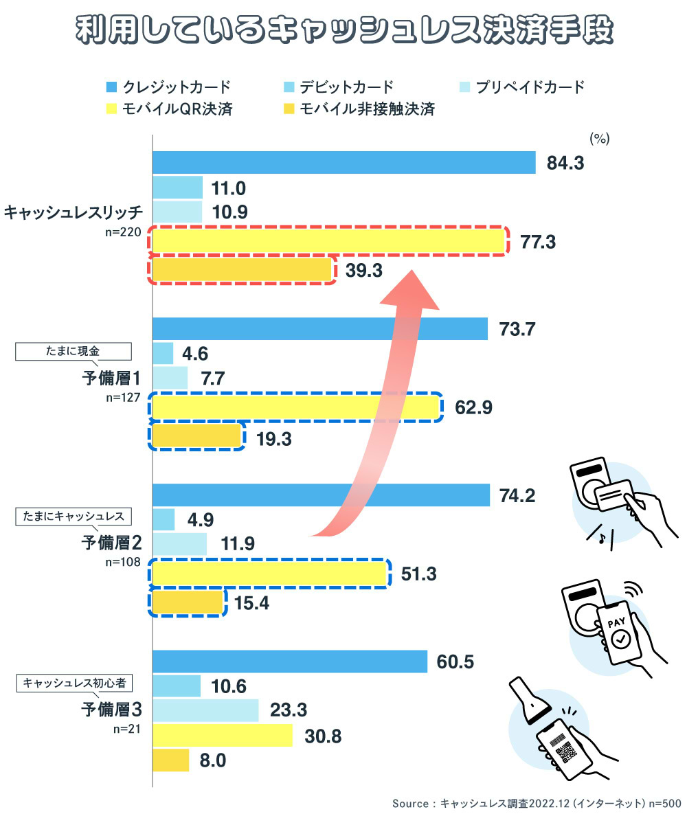 キャッシュレス連載2023#1_図版07