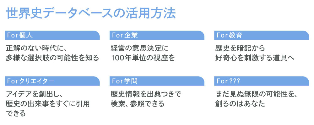 世界史データベースの活用方法