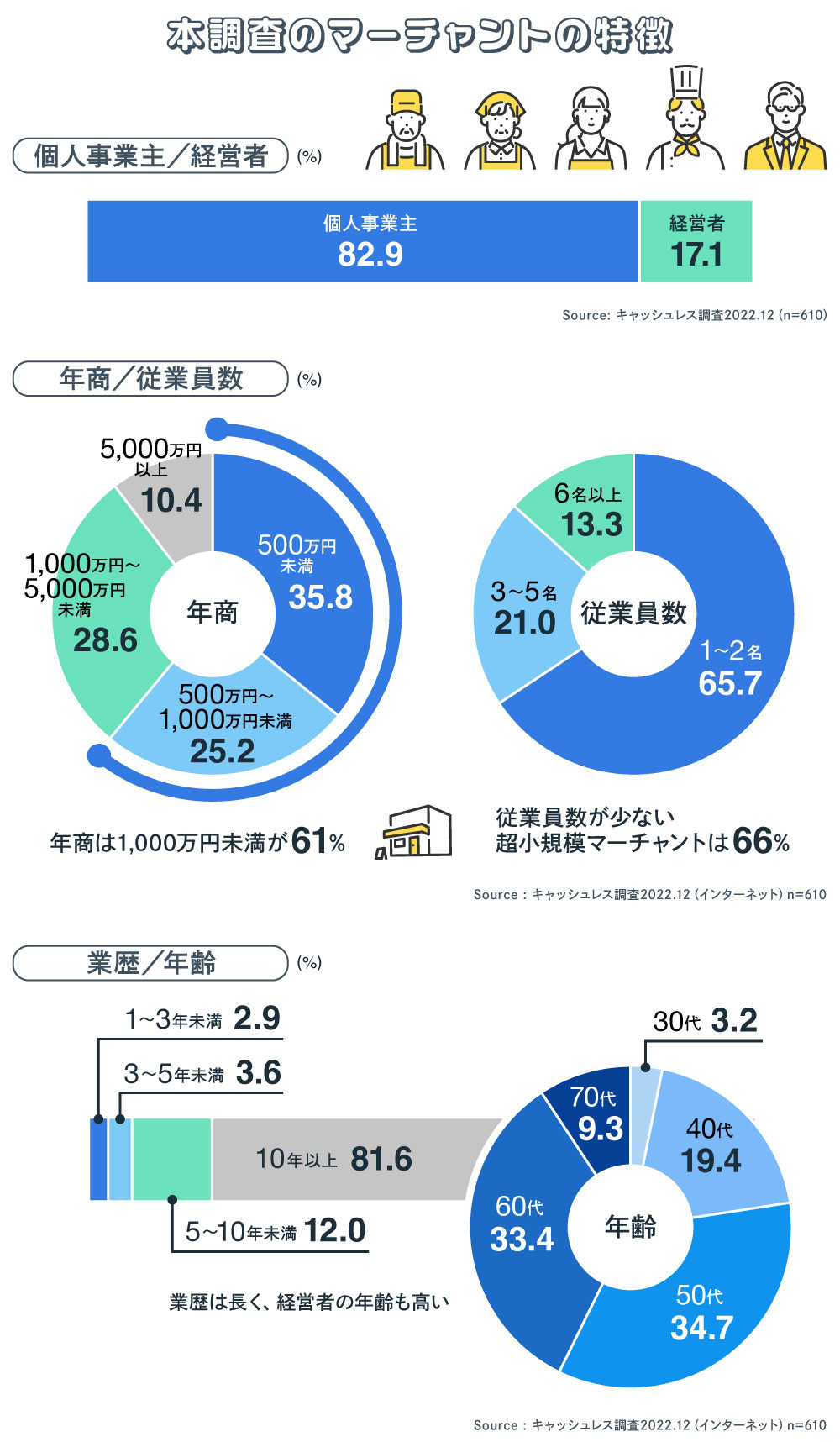 キャッシュレス連載2023#3_図版01