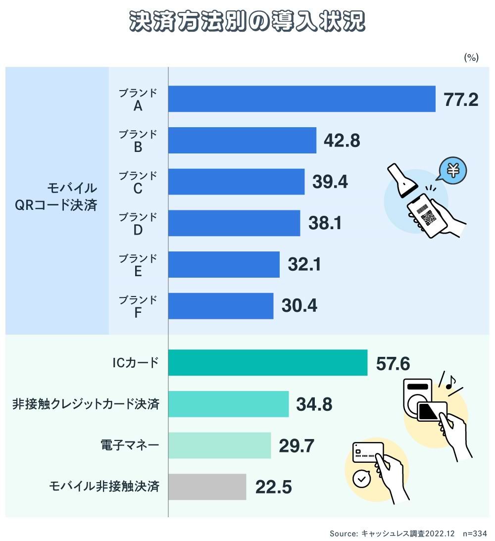 キャッシュレス連載2023#3_図版05