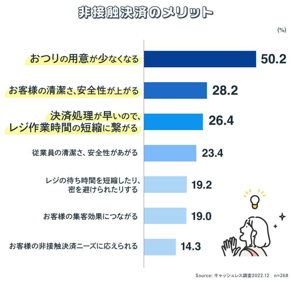 キャッシュレス連載2023#4_図版03