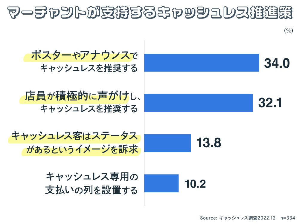 キャッシュレス決済ポスター オファー あるのに使えない