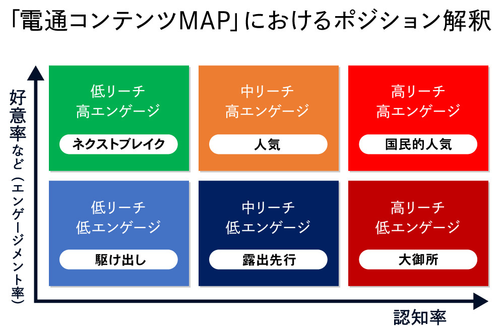 エンタメコンテンツ