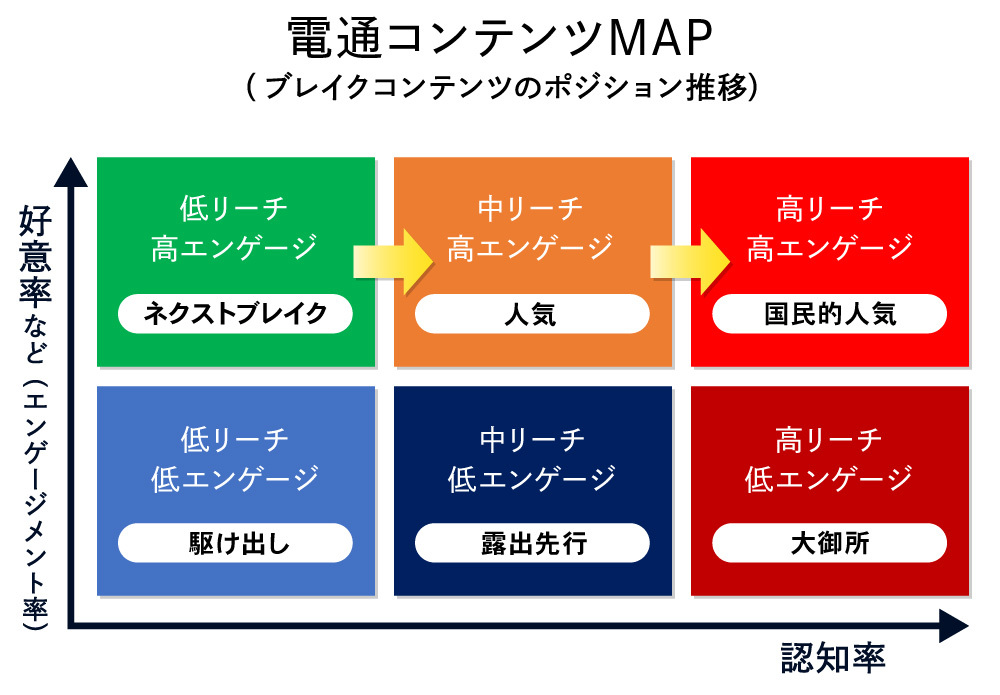 エンタメコンテンツ