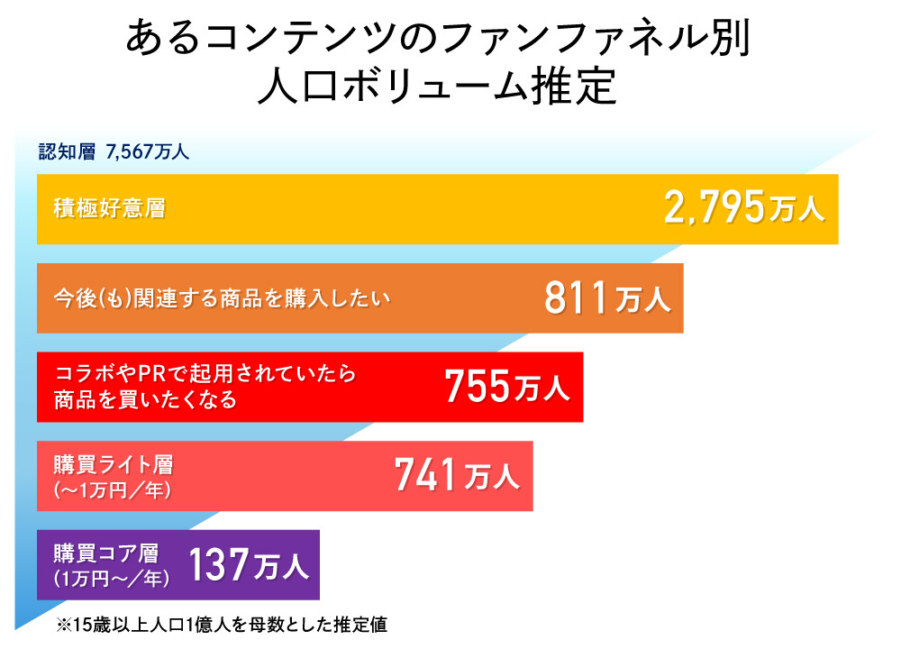 エンタメコンテンツ