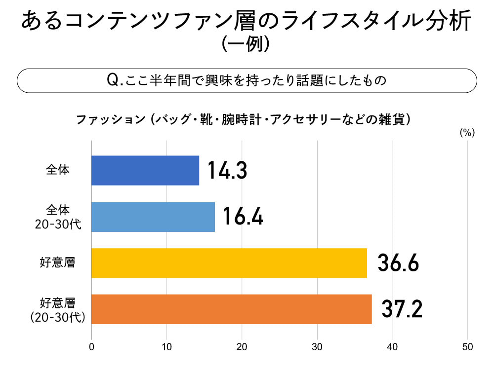 エンタメコンテンツ