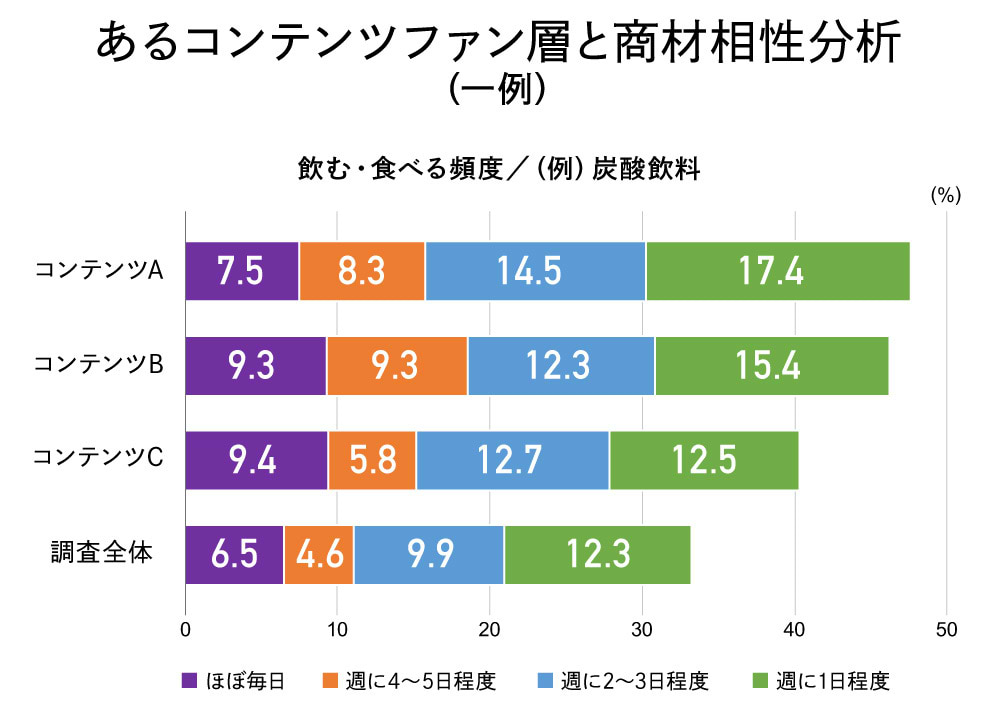 エンタメコンテンツ