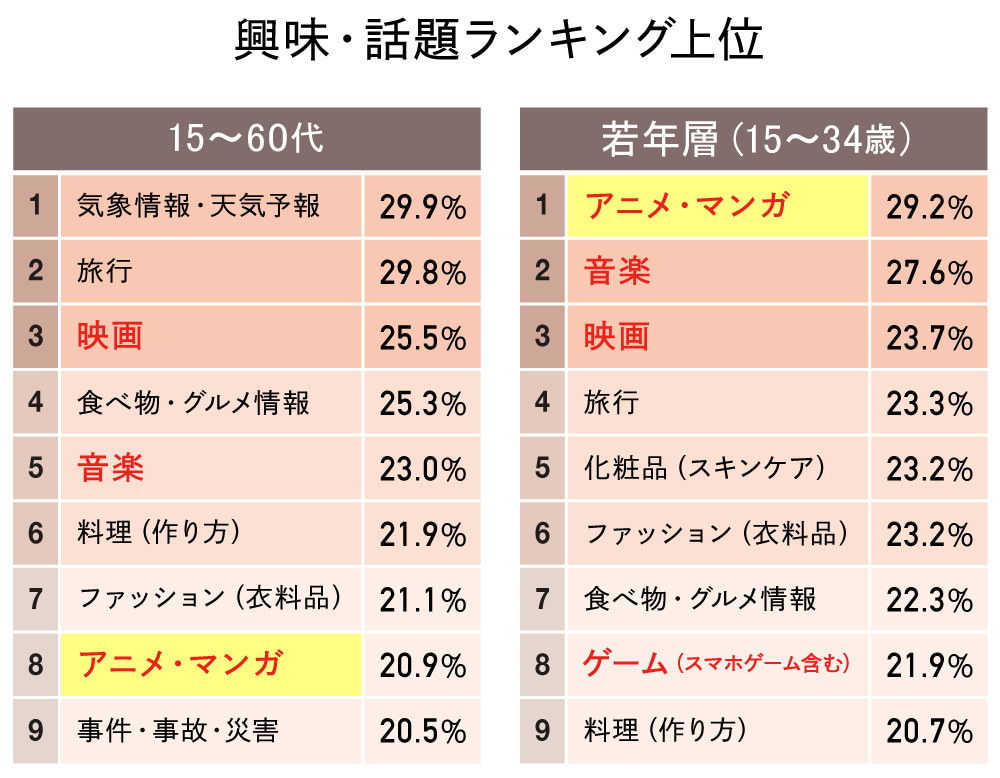 エンタメコンテンツ