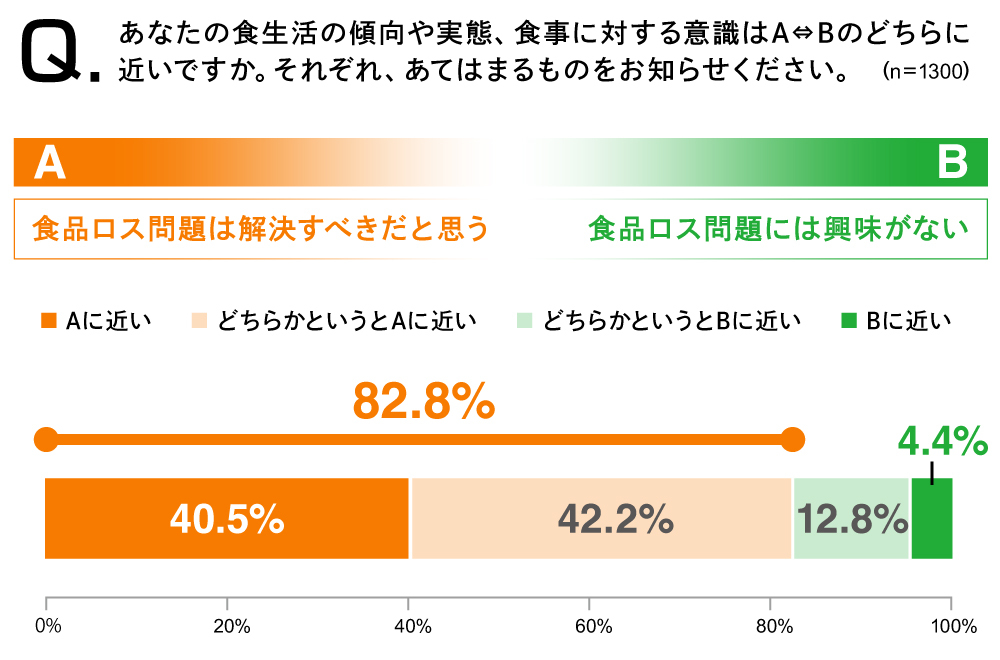 食生活ラボ