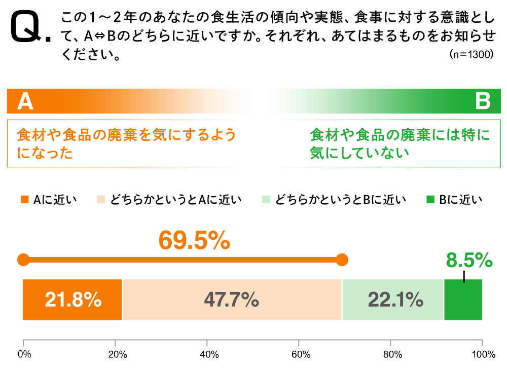 食生活ラボ