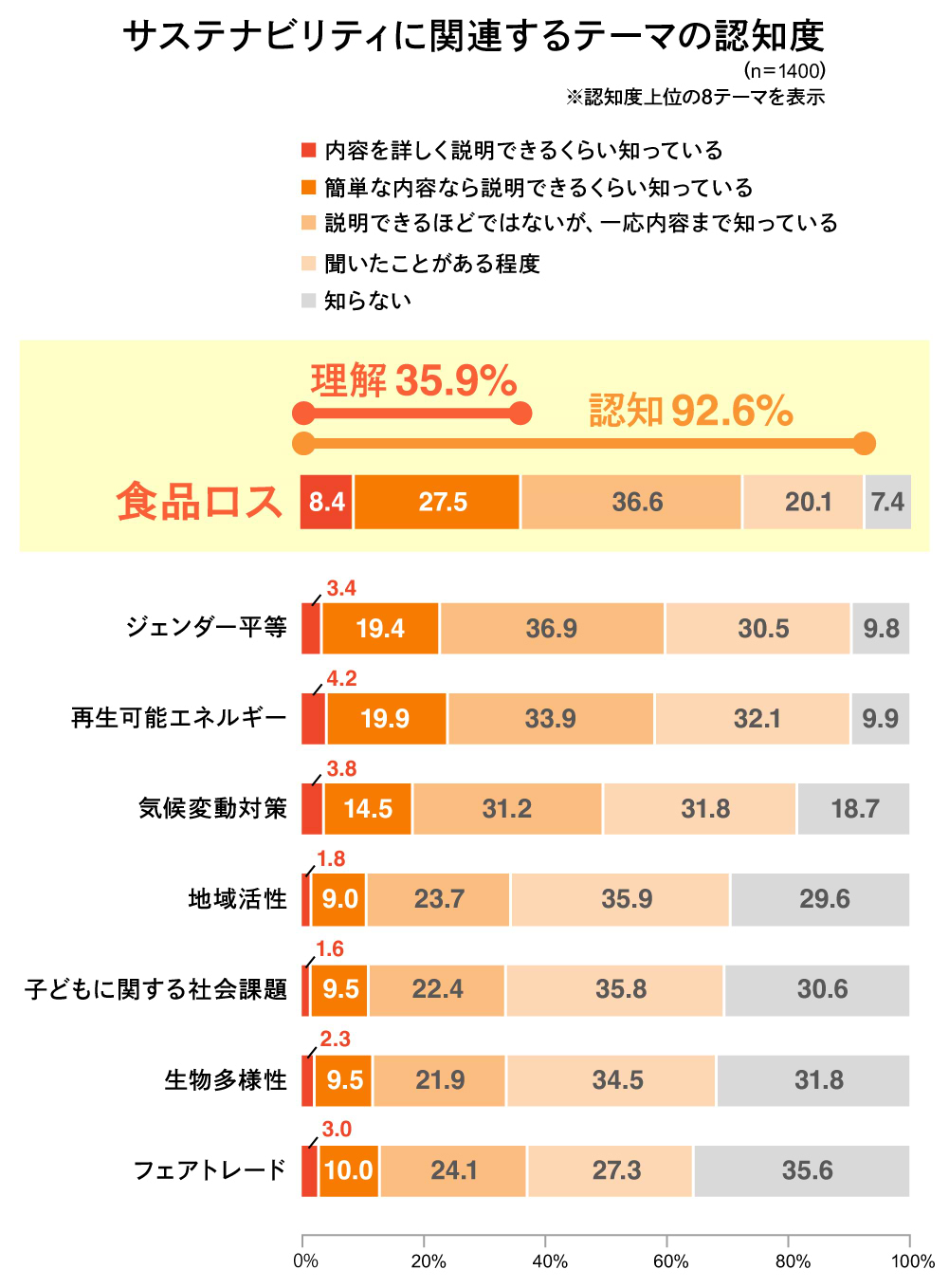 食生活ラボ