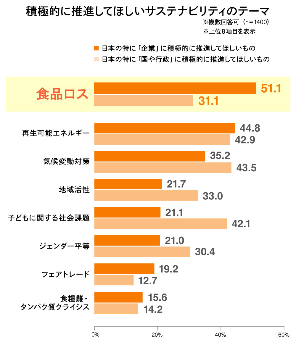 食生活ラボ