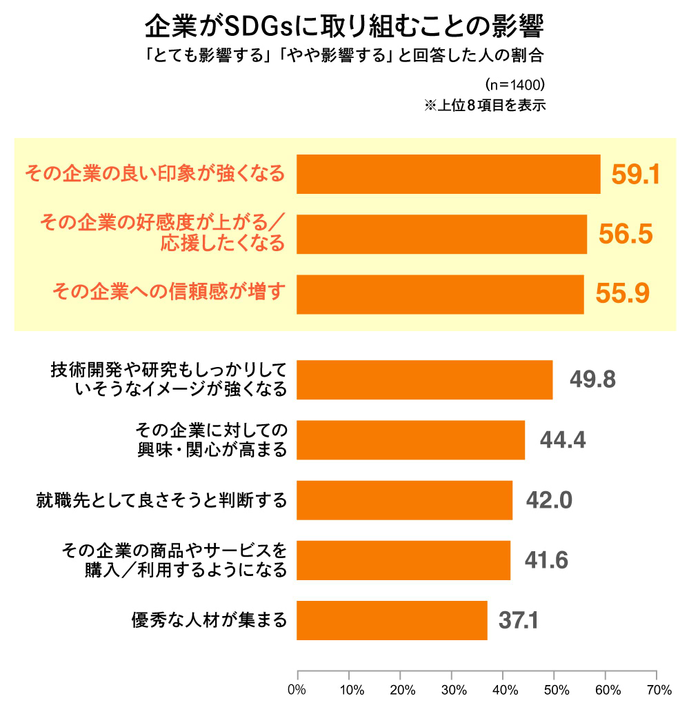 食生活ラボ