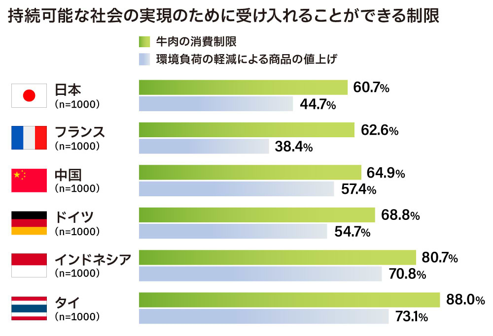 持続可能な社会の実現のために受け入れられる制度