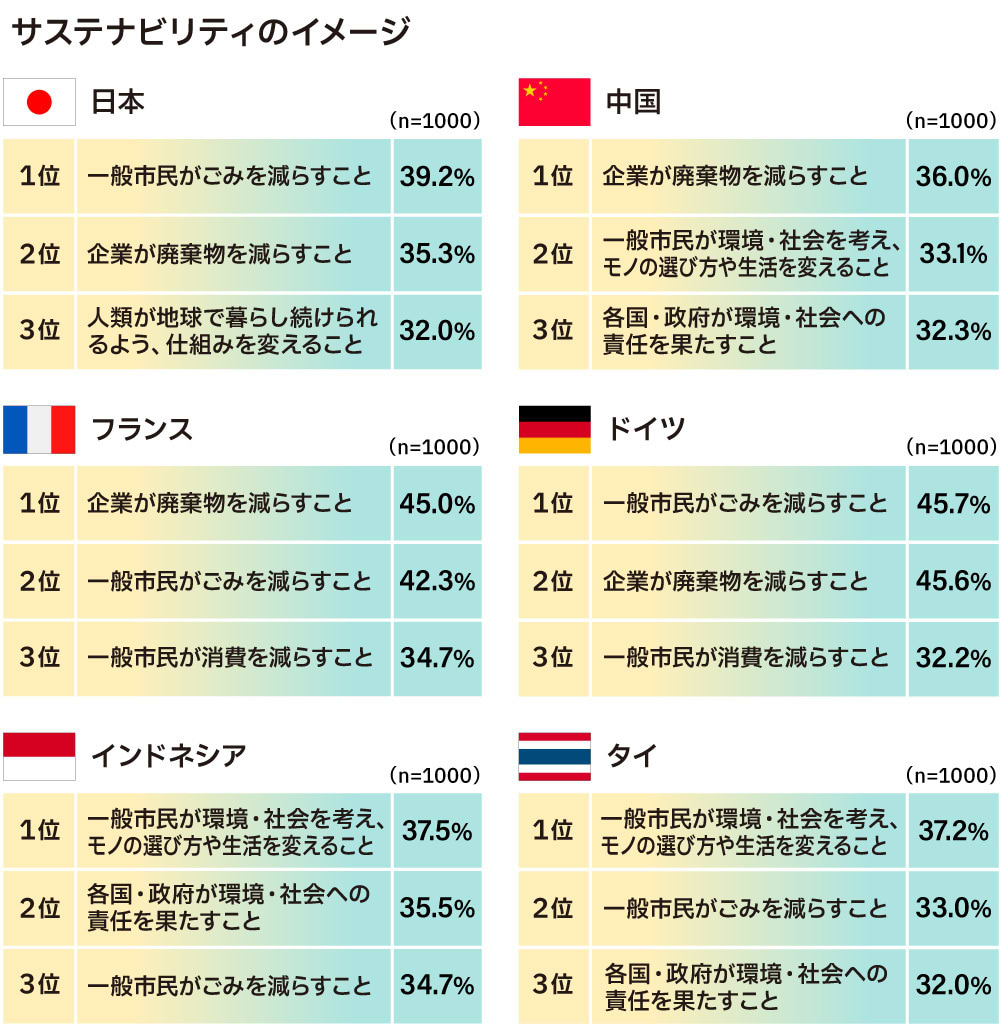 サステナビリティのイメージ