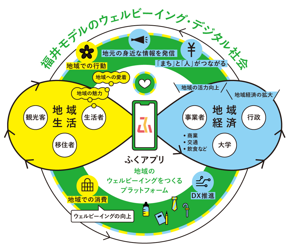 福井モデルのウェルビーイング・デジタル社会