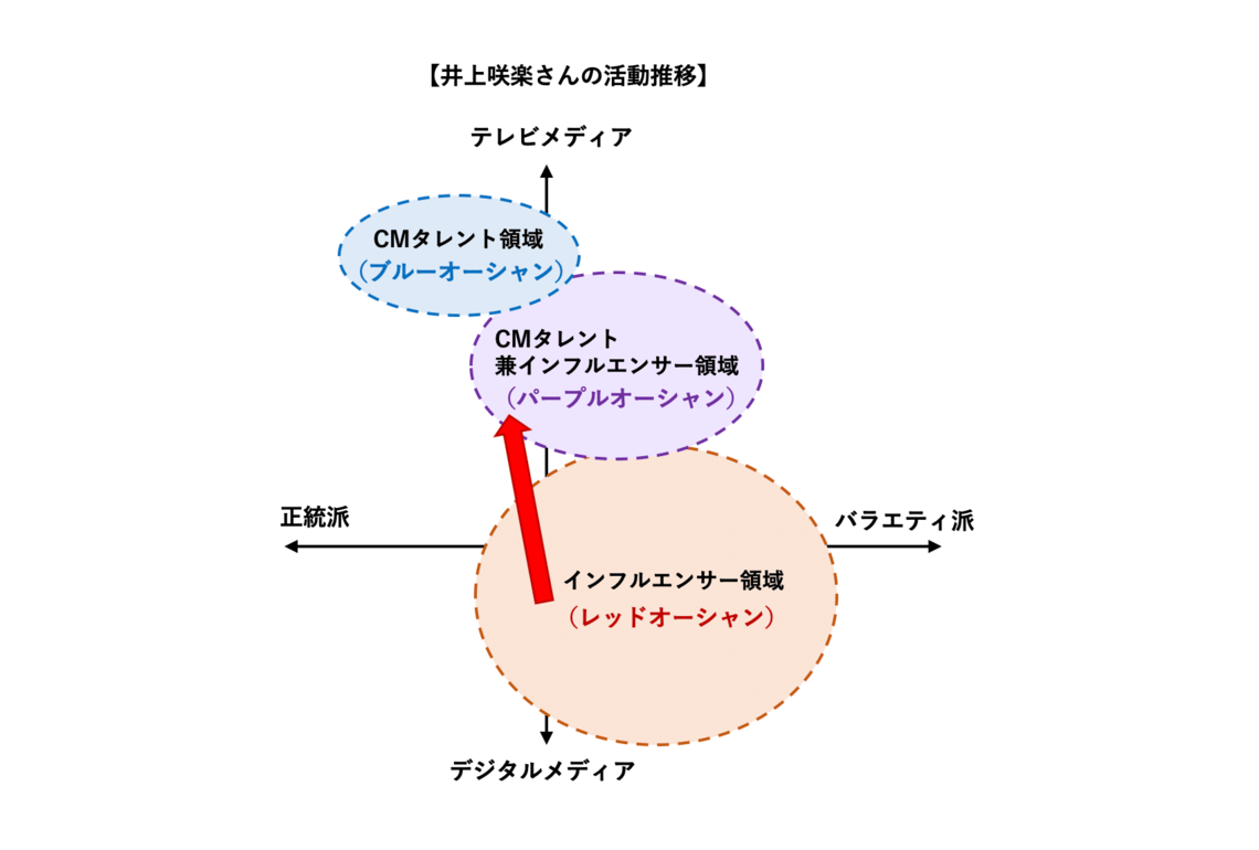 図