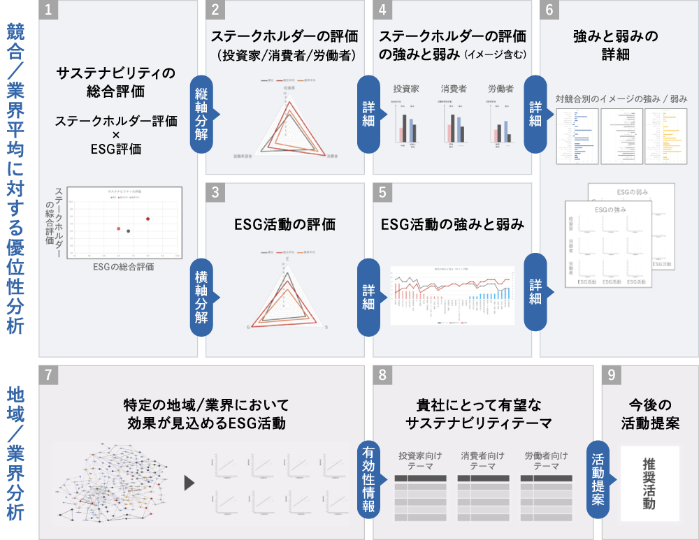 「非財務価値サーベイ」レポートの全体像