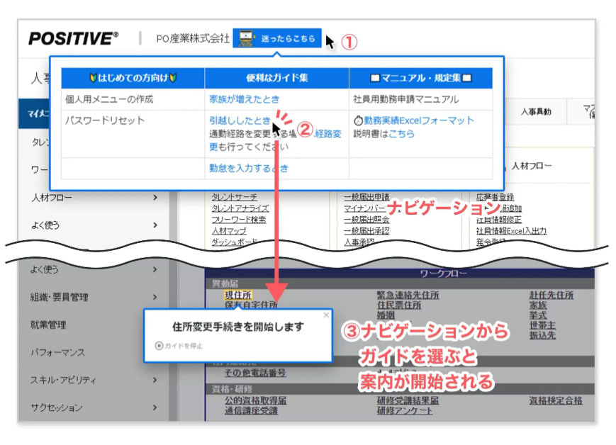 「POSITIVE」上に「テックタッチ」でガイドナビゲーションを設置した画面。青枠の「便利なガイド集」をマウスで選ぶと、案内が開始される。どこをクリックすればいいのか、初心者にも分かりやすく案内する。