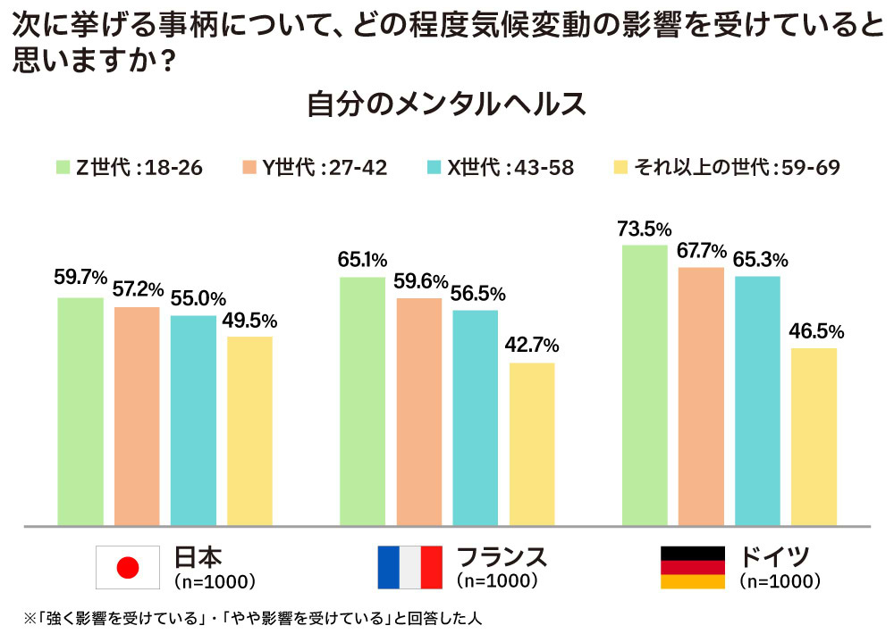 Z世代メンタルヘルス