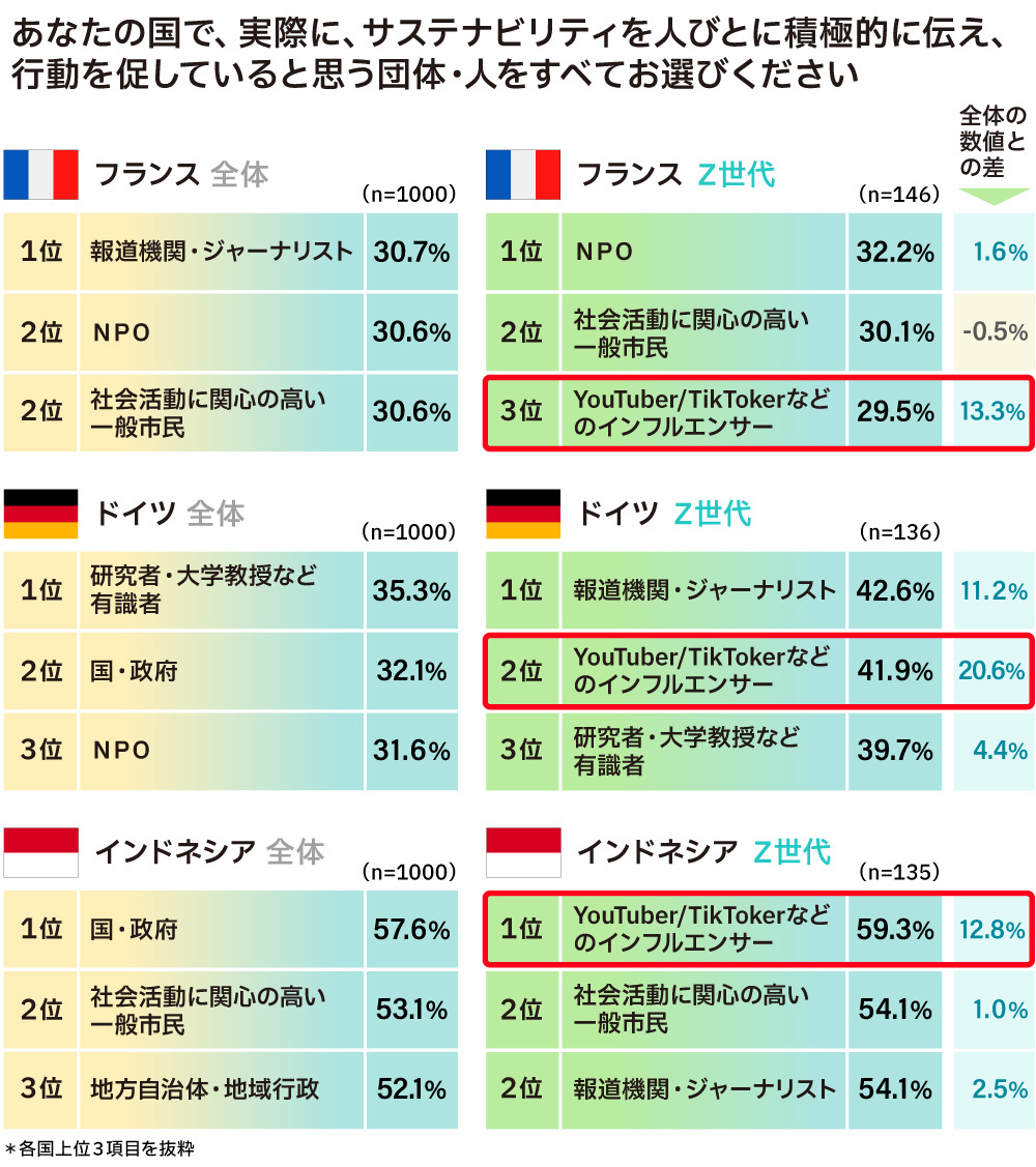 エシカルインフルエンサー