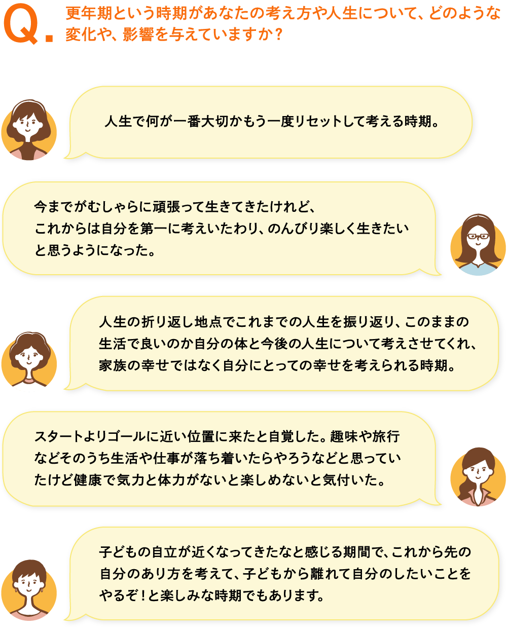 更年期をどのように捉えているか？