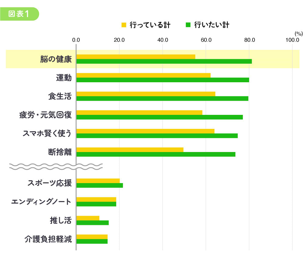 シニアの兆し#3_図表01