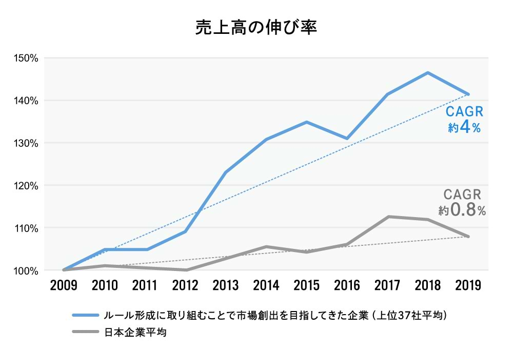 経済産業省 市場形成力指標Ver2.0 2022.3.22