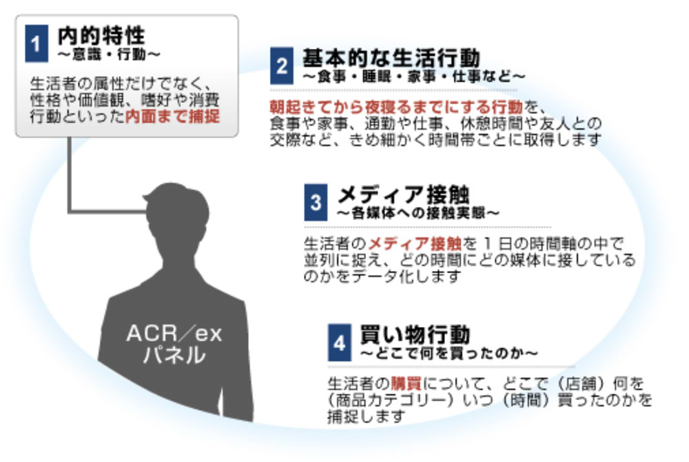 〈MCR/exで実態を捉える4の側面〉