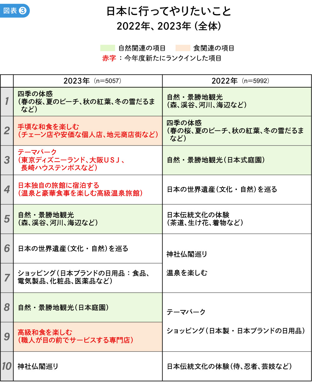 日本に行ってやりたいこ