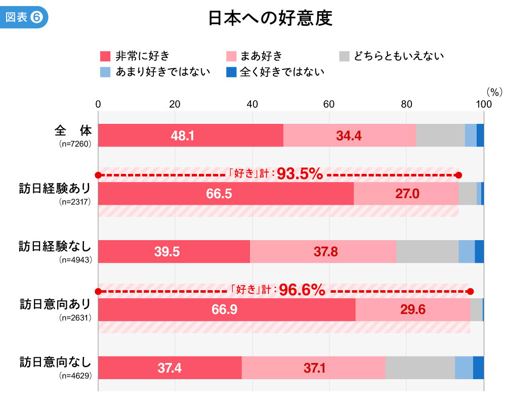 日本への好意度