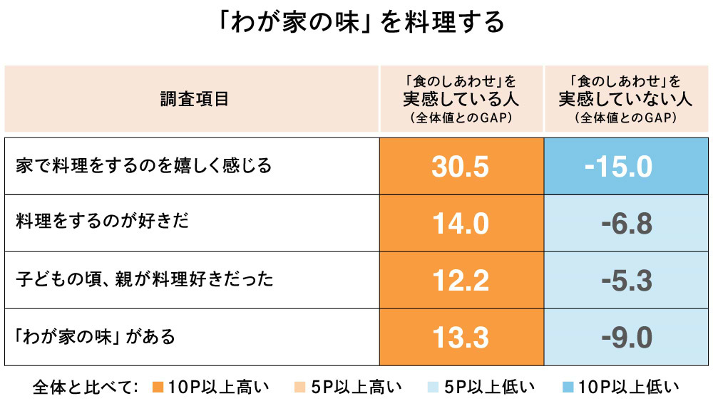 食生活ラボ