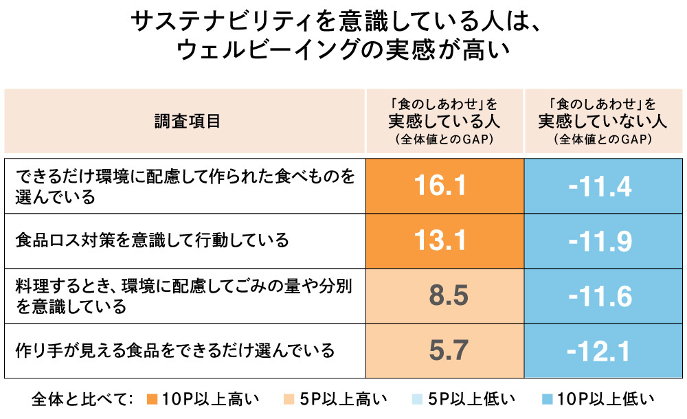 食生活ラボ