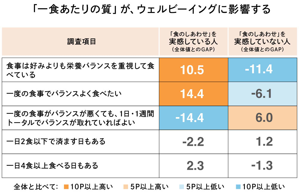 食生活ラボ