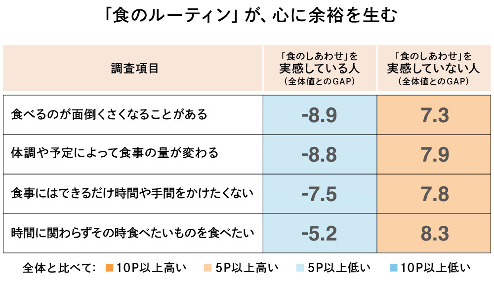 食生活ラボ