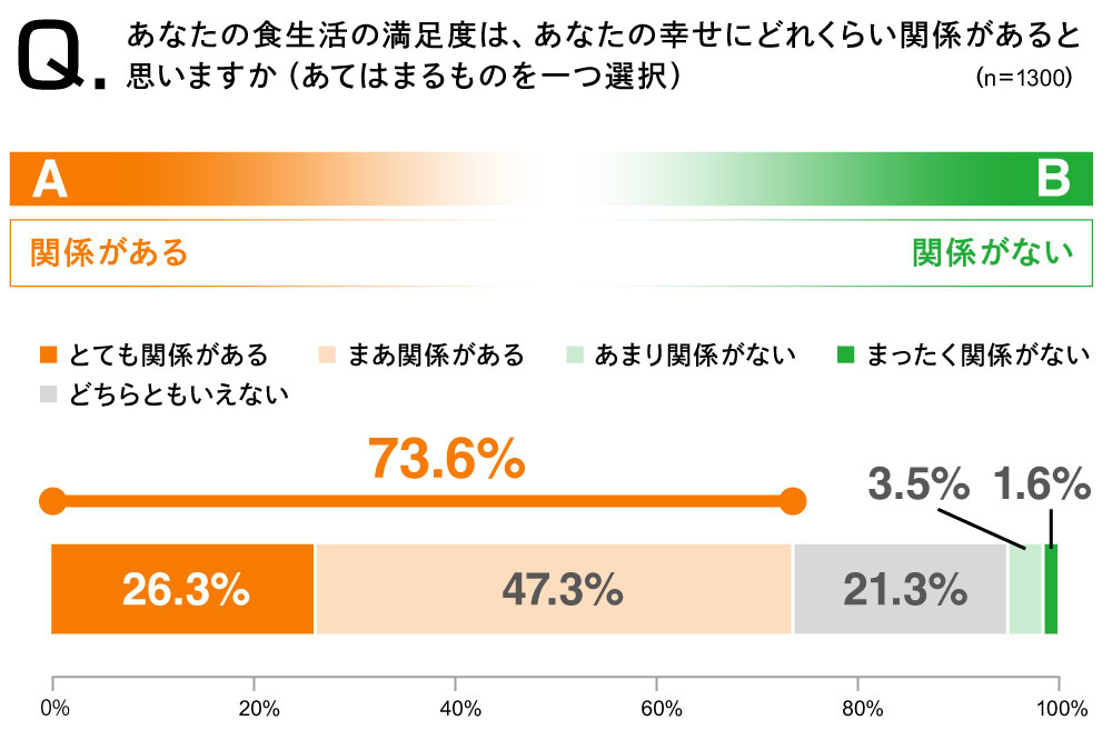 食生活ラボ