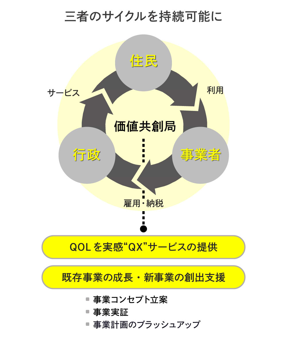 地域価値共創#1_図版01