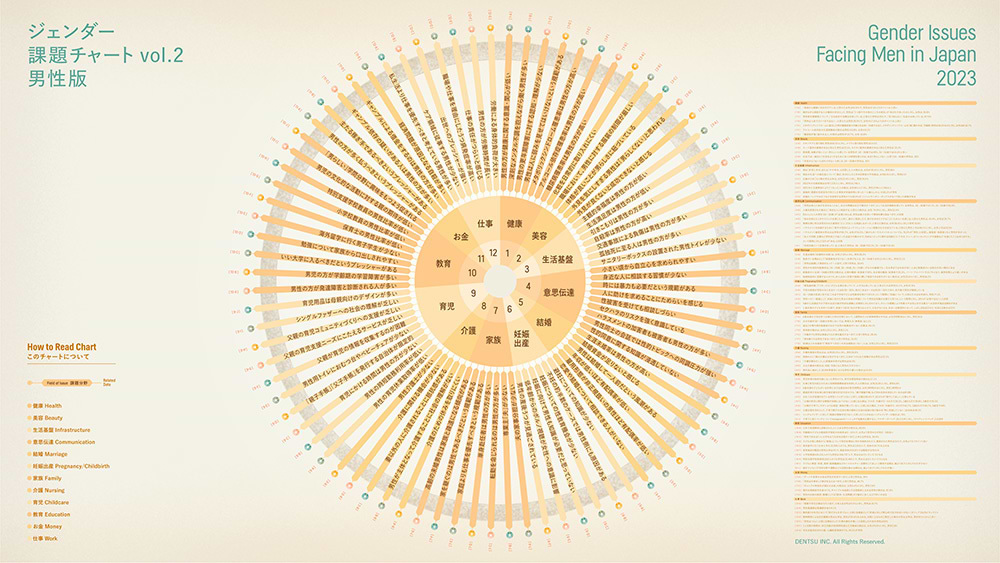 「ジェンダー課題チャート vol.2」の全体俯瞰図