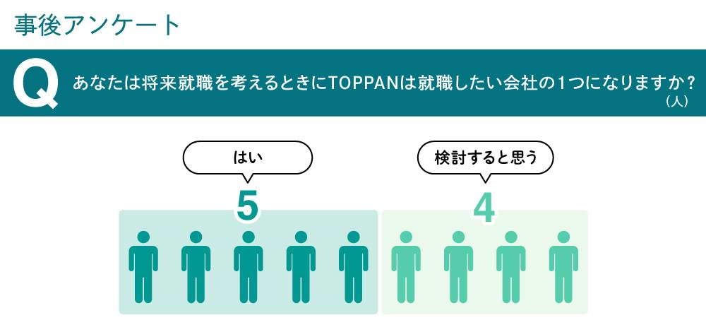 未来職連載#3_図表03