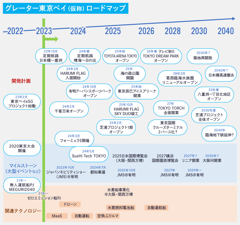 ロードマップ