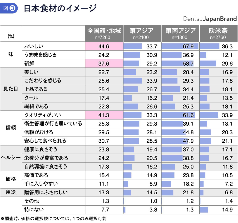 日本食材のイメージ