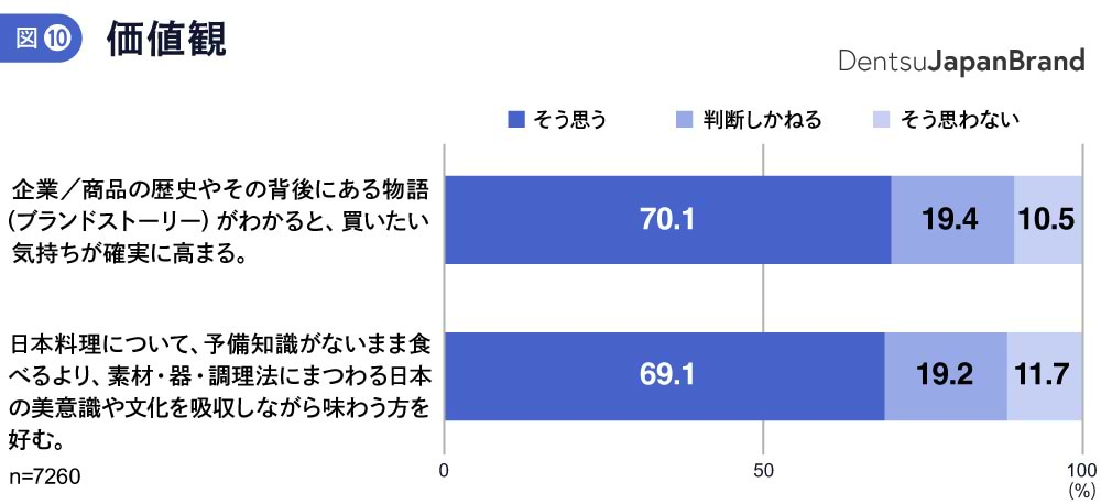 価値観