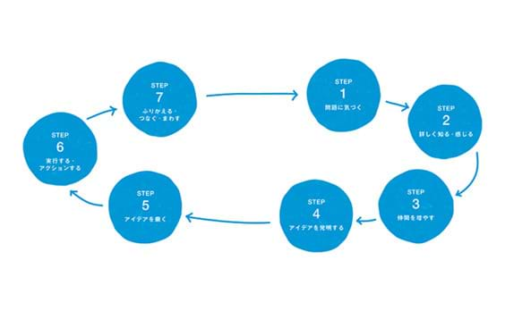 自分自身を掘り下げていくこと