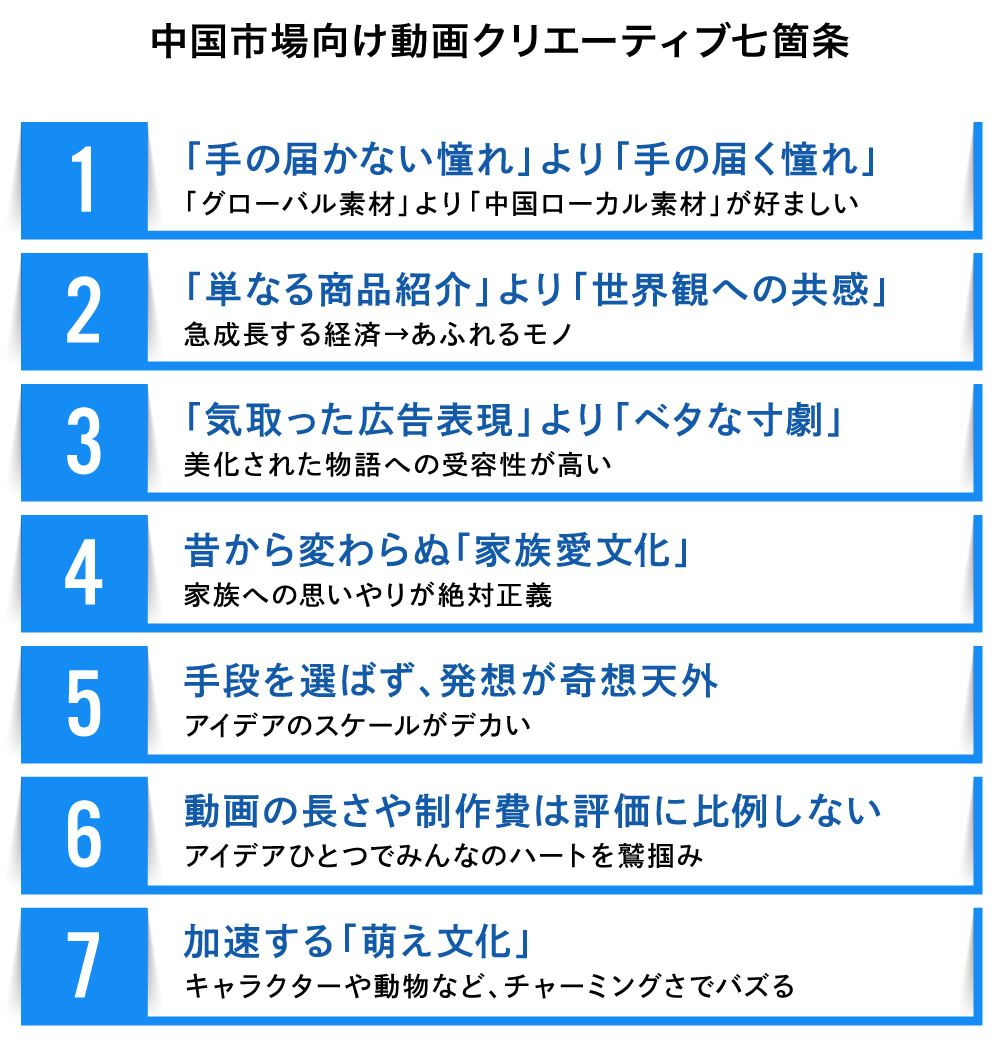 中国人向けクリエイティブ7か条