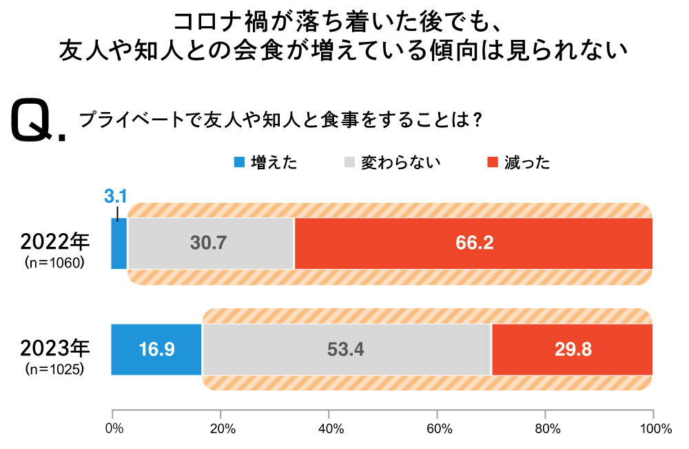 食生活ラボ