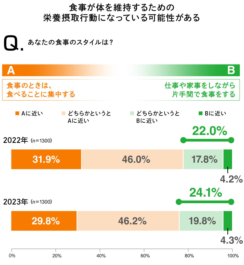 食生活ラボ