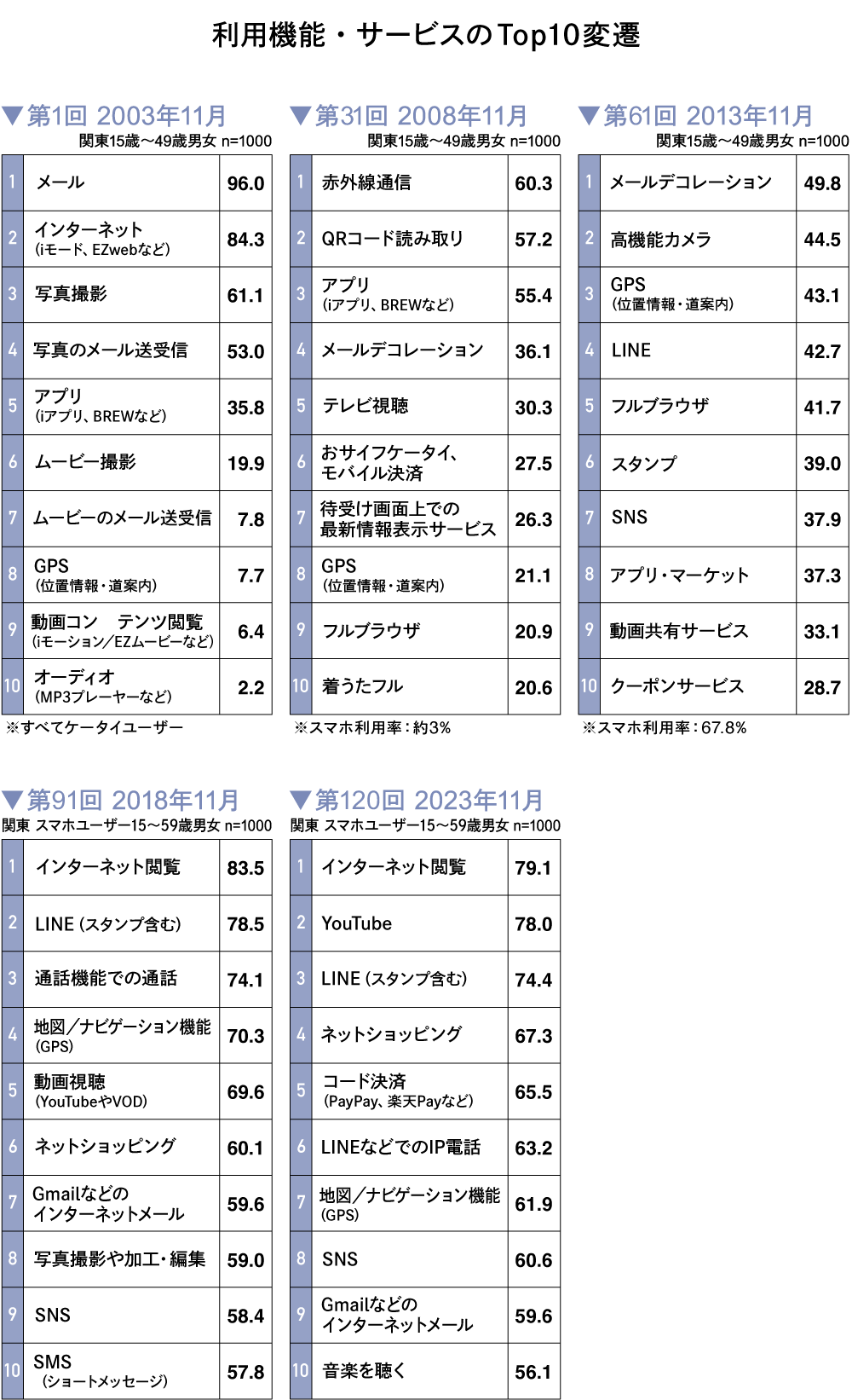 見どころ